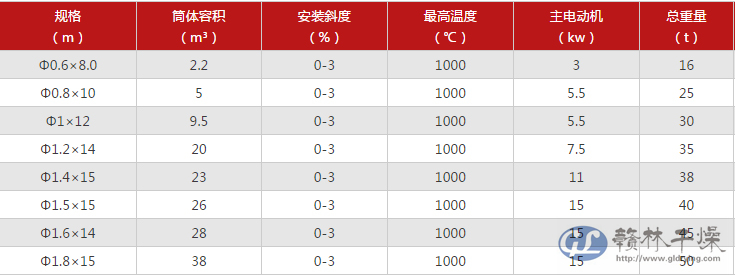 技術(shù)參數(shù)