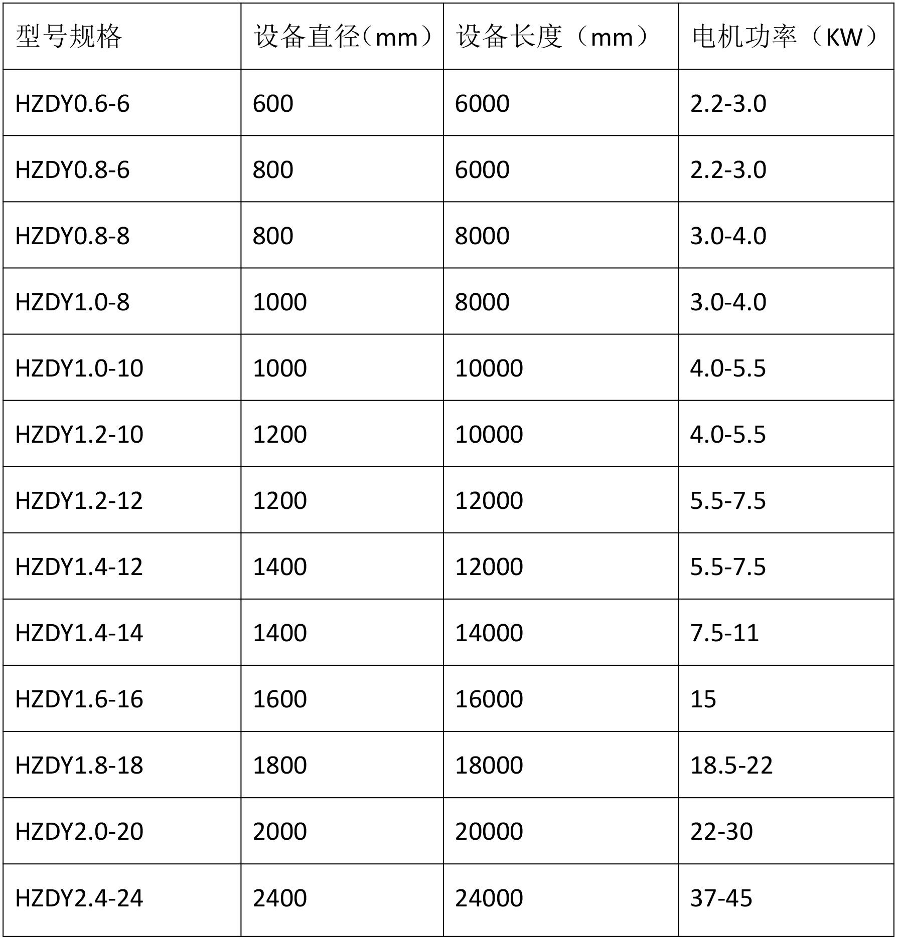 冷卻滾筒技術參數