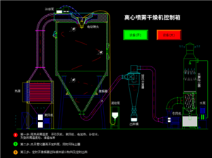離心噴霧干燥機控制箱